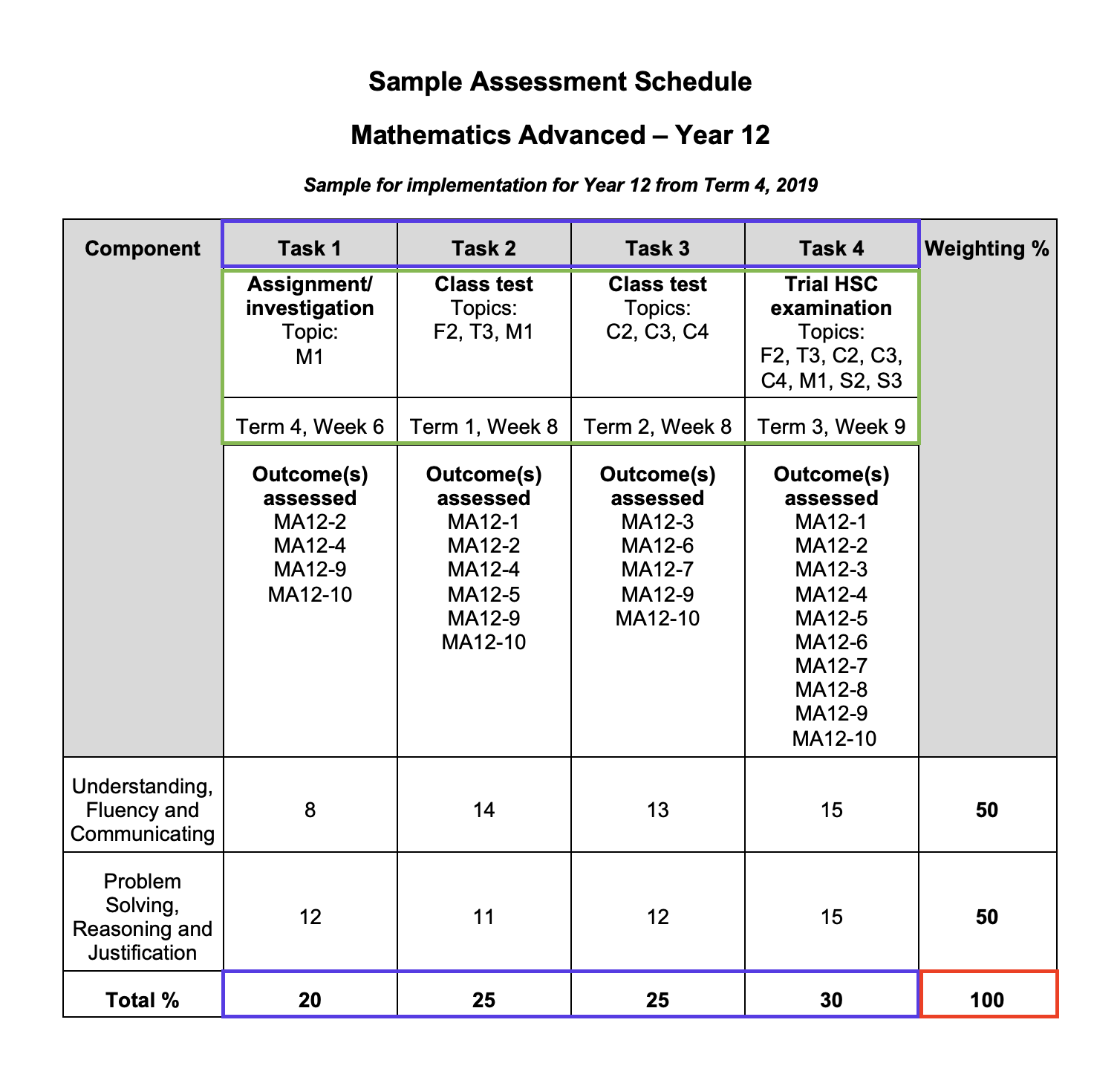 Sample Assessment Schedule
